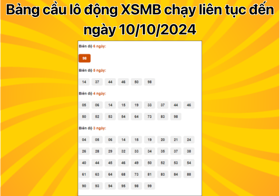 Dự đoán XSMB 10/10 - Dự đoán xổ số miền Bắc 10/10/2024 hôm nay